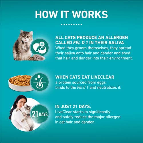 Purina ONE Dry Cat Food Allergen-Reducing Formula With Real Chicken 1.36 kg