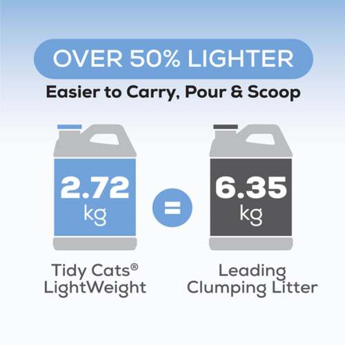 Tidy Cats Cat Litter LightWeight 24/7 Performance Multi-Cat 2.72 kg