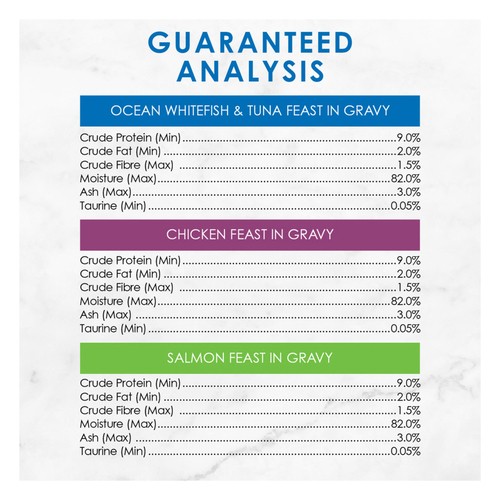 Fancy Feast Gravy Lovers Wet Cat Food Variety Pack 12 x 85 g