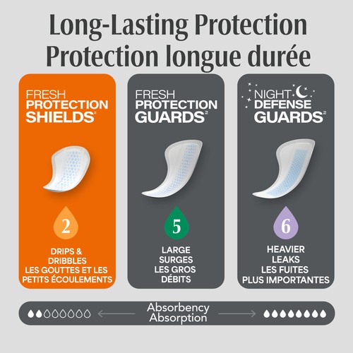 Depend Shields For Men Light 58 Count