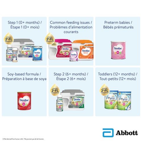 Similac Pro-Advance Ready To Use Baby Formula Step 1 24 x 59 ml