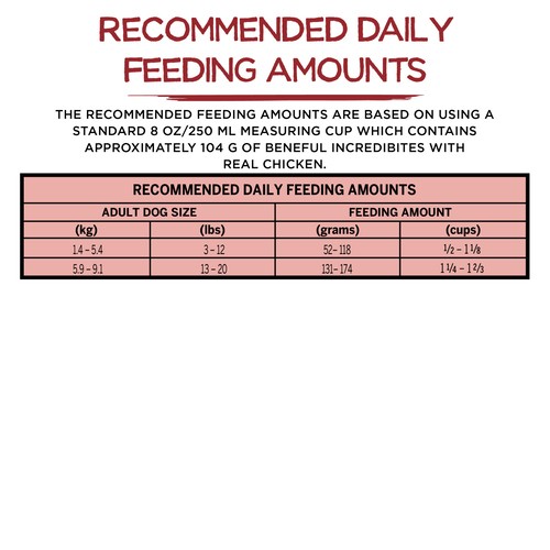 Beneful Dry Dog Food for Small Dogs with Real Chicken 1.6 kg