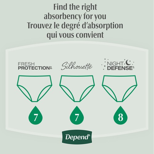 Depend Women's Underwear Medium 18 Pack