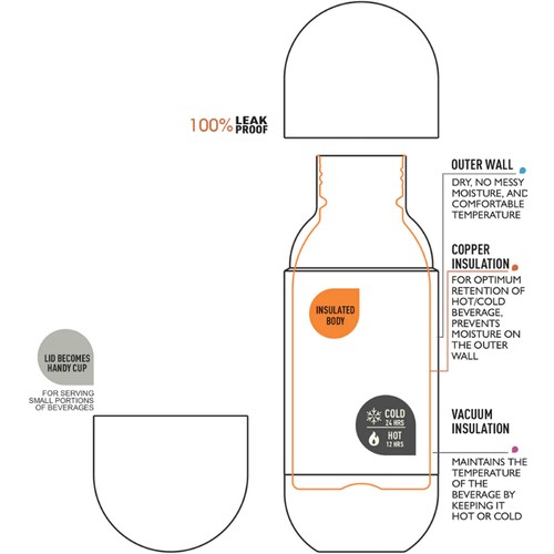 Asobu Orb Bottle White 1 EA
