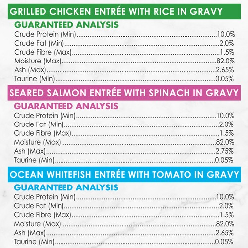 Fancy Feast Petites Wet Cat Food 79.4 g x 12