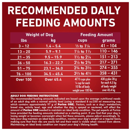 Purina ONE Pet Food Beef Rice 1.72 KG