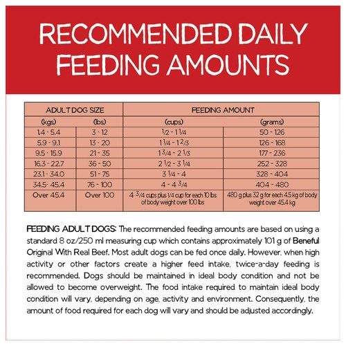 Beneful Dry Dog Food Original Real Beef 1.8 kg