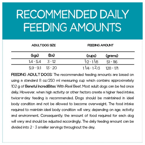 Beneful Incredibites Dry Dog Food Real Beef 1.6 kg