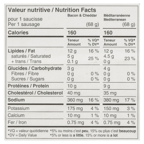 La Fernandière Inc Sausages Combo Mediterranean Bacon & Cheddar 675 g