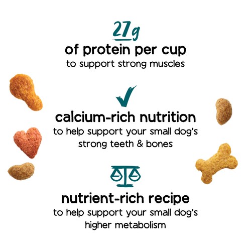 Beneful Dry Dog Food for Small Dogs with Real Chicken 1.6 kg