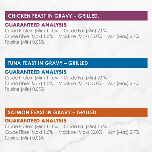 Fancy Feast Wet Cat Food Grilled In Gravy Variety Pack 12 x 85 g