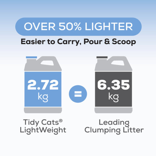 Tidy Cats Cat Litter LightWeight 4-in-1 Strength Multi-Cat 2.72 kg