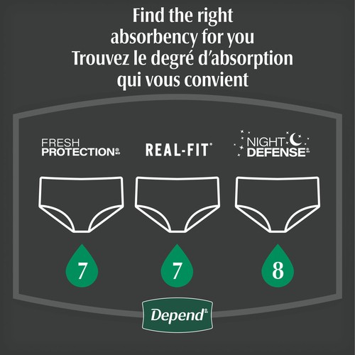 Depend Night Defense  Incontinence Underwear Men Overnight S/M 16 Count