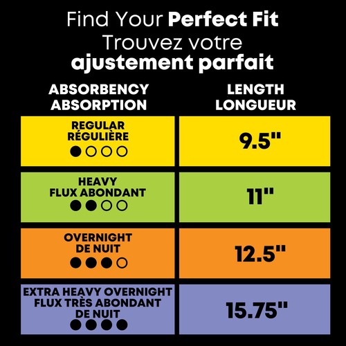U by Kotex Balance Ultra Thin Pads Regular With Wings 36 Count