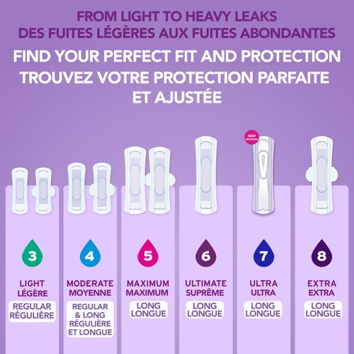 Poise Ultra Thin Pads Light Absorption Regular Length With Wings 66 Count