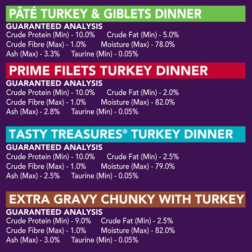 Friskies Wet Cat Food  Turkey Experience Variety Pack 32 x 156 g