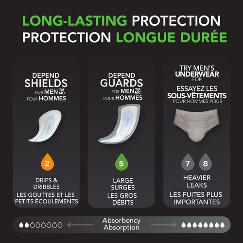Depend Guards for Men Maximum Absorbency 52 Count