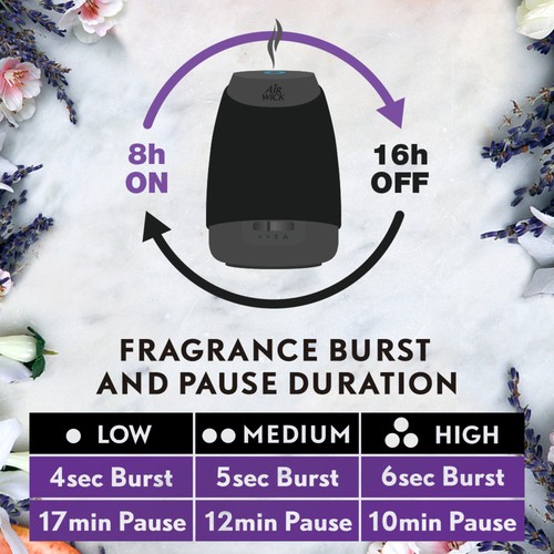 Air Wick Essential Mist Air Freshener Sweet Melon & Vanilla Refill 20 ml
