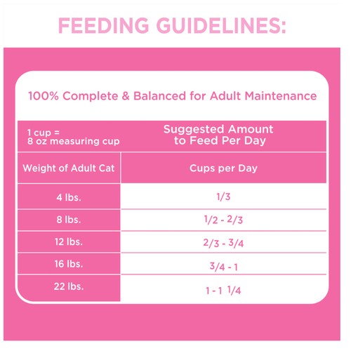 IAMS Proactive Health Dry Cat Food Sensitive Digestion & Skin 2.72 kg