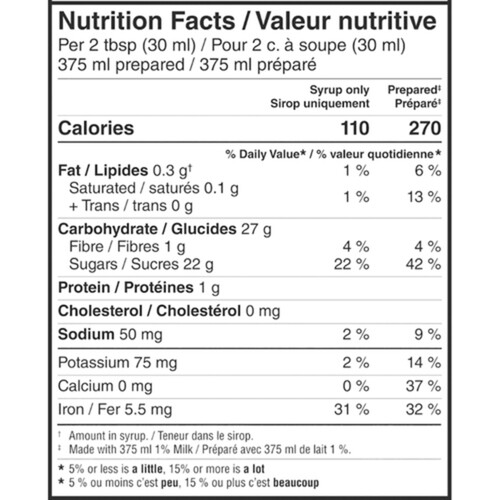 Nestlé Nesquik Syrup Chocolate 700 ml