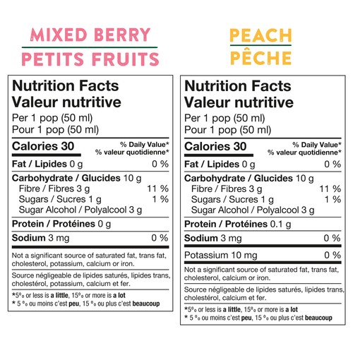 Del Monte Juice Bars Berry And Peach 10 x 50 ml